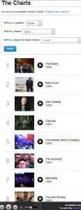 ReverbNation-Charts-in-Feb-2014